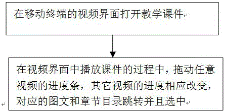 Method and apparatus for playing teaching videos on mobile terminal