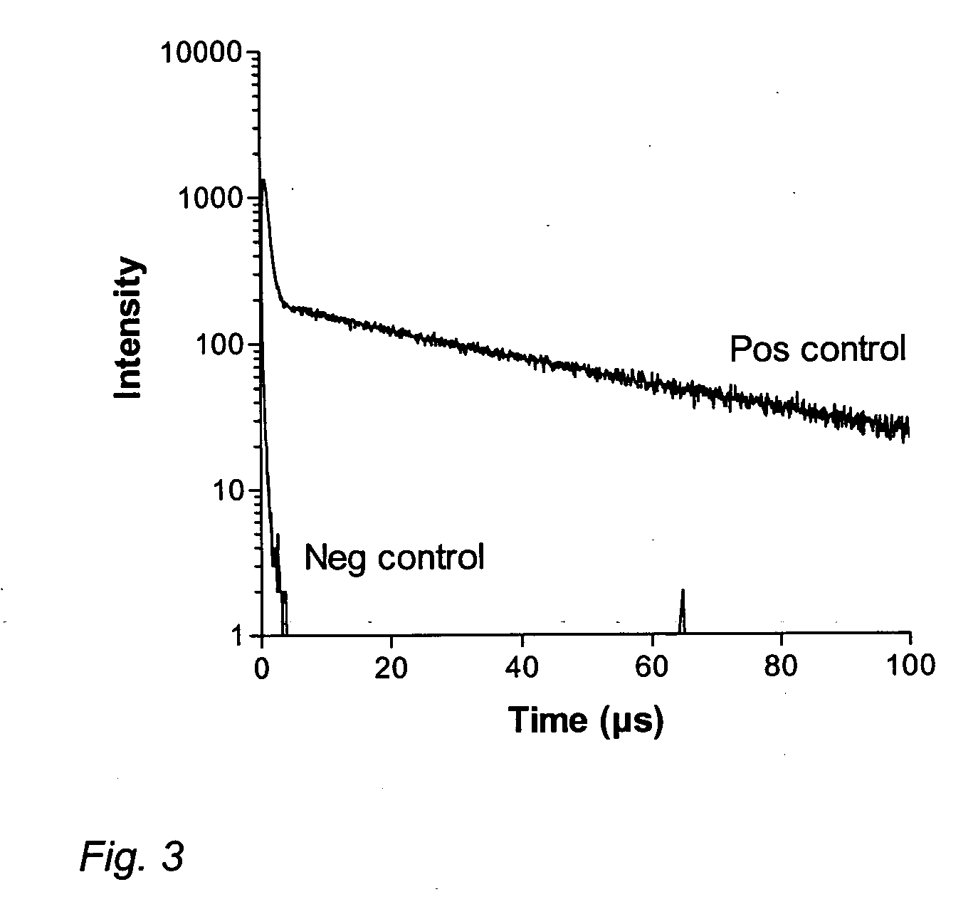 Highly sensitive homogeneous assay based on anti-Stokes' shift FRET measurement