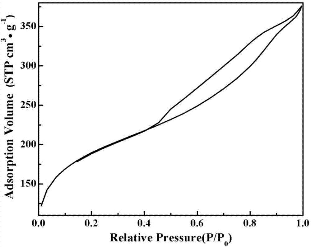 Preparation method of TiO2/ZnFe2O4/active carbon composite material