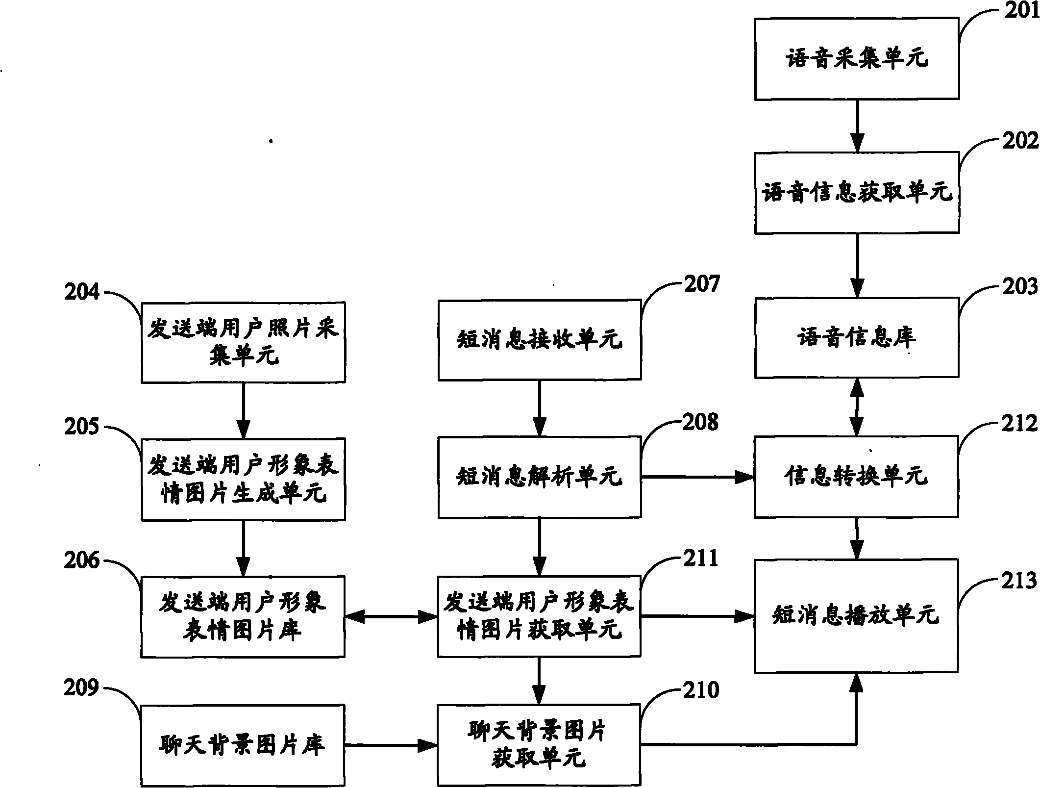 SMS communication method, terminal and mobile terminal