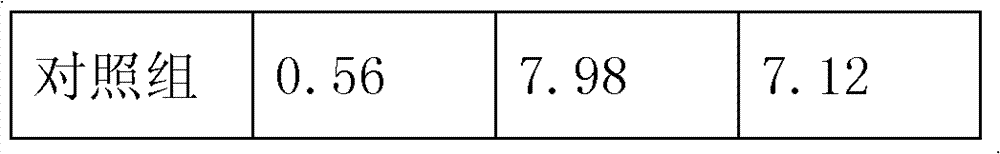 Controlled release microecological preparation for water quality improvement and preparation method thereof