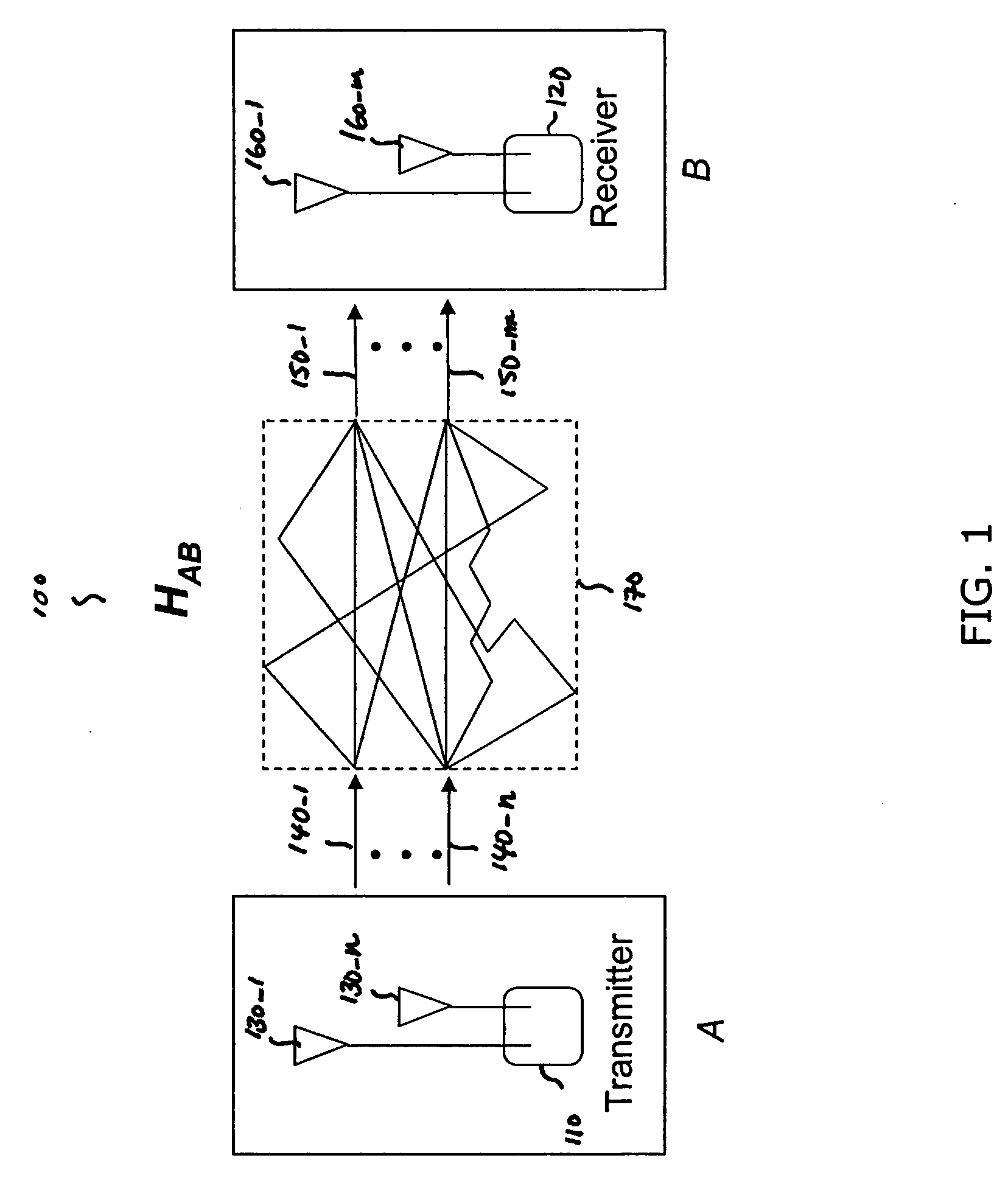 Echo MIMO: a method for optimal multiple input multiple output channel estimation and matched cooperative beamforming