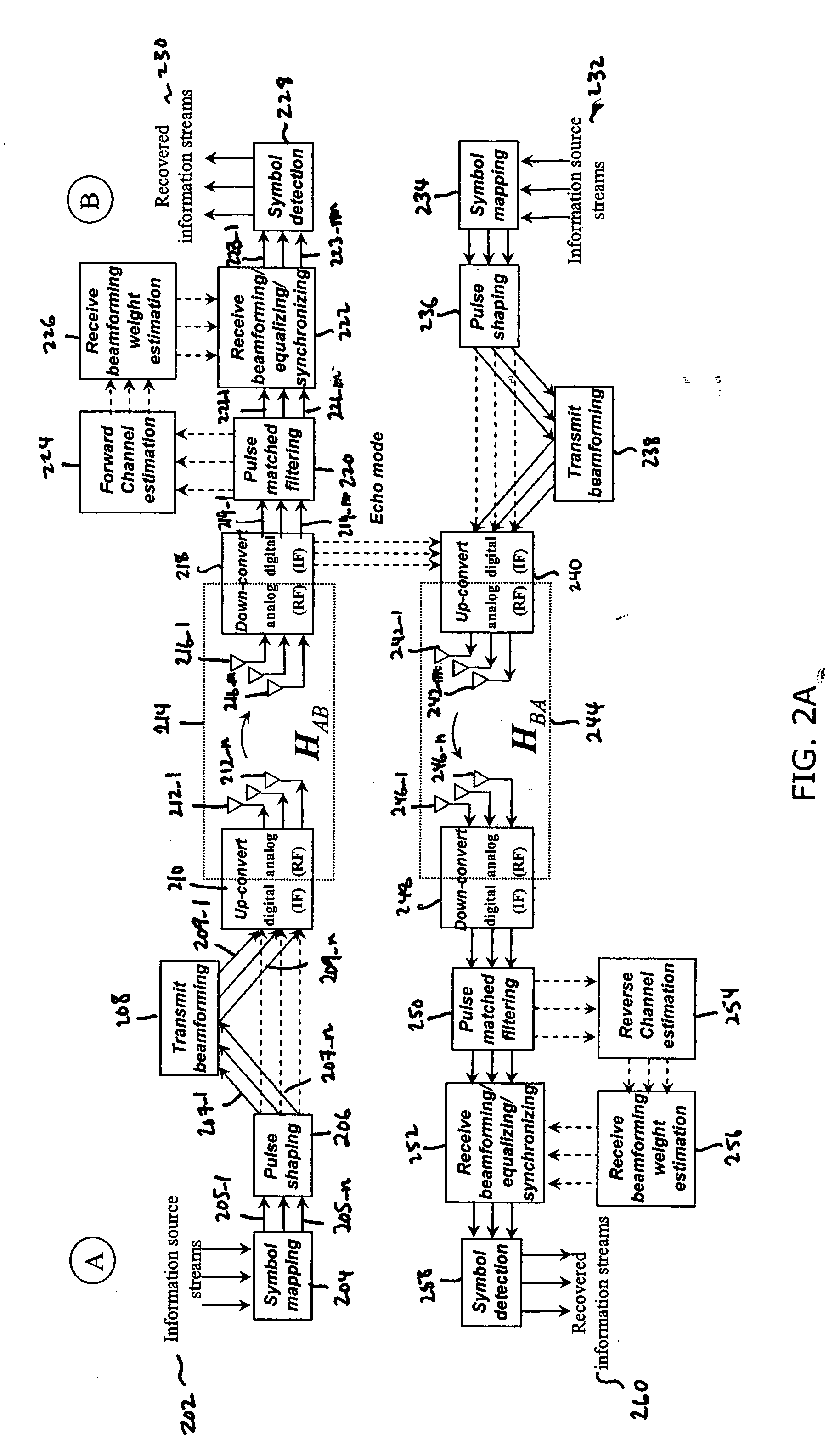 Echo MIMO: a method for optimal multiple input multiple output channel estimation and matched cooperative beamforming