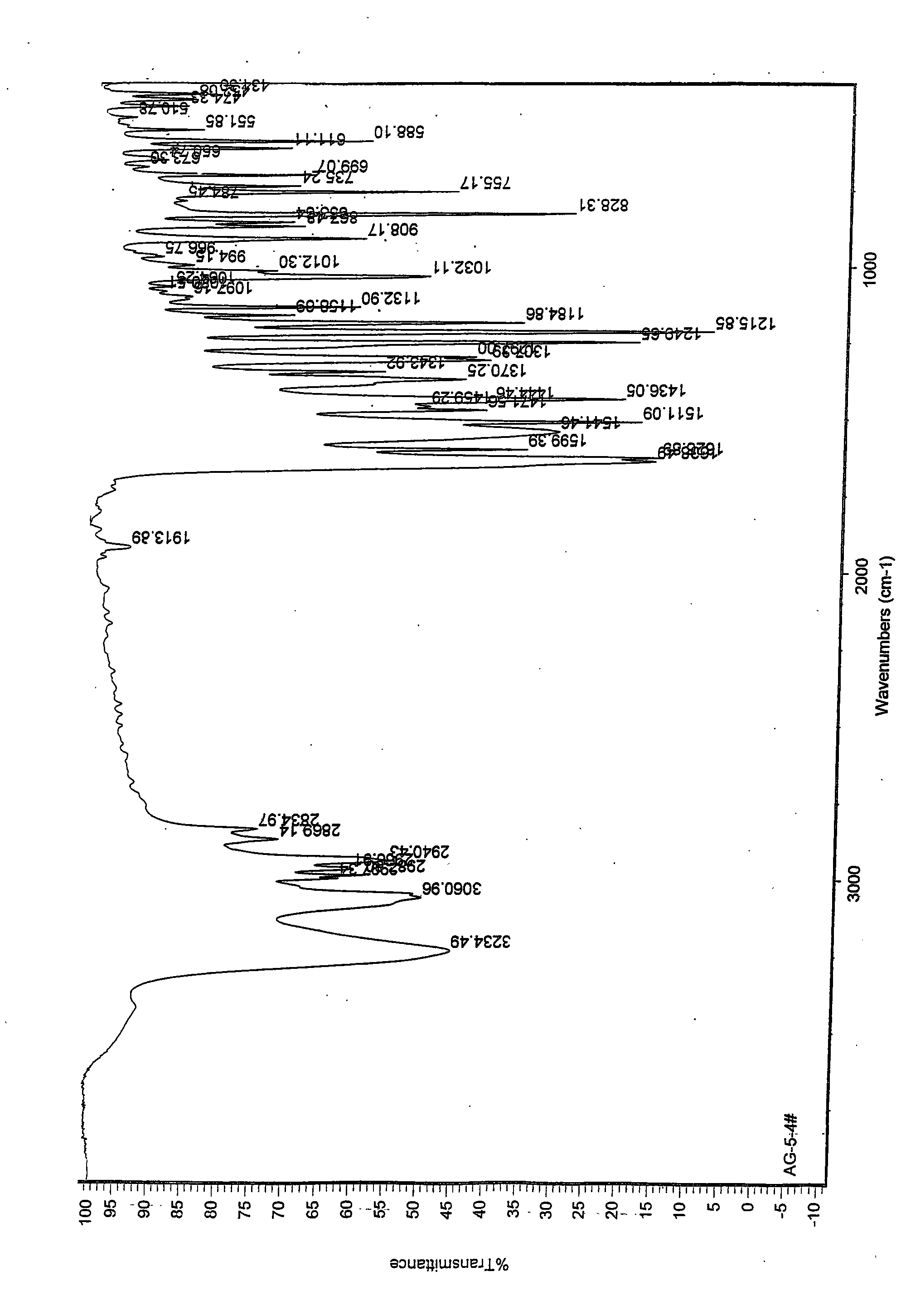 Agomelatine and medicine composition thereof