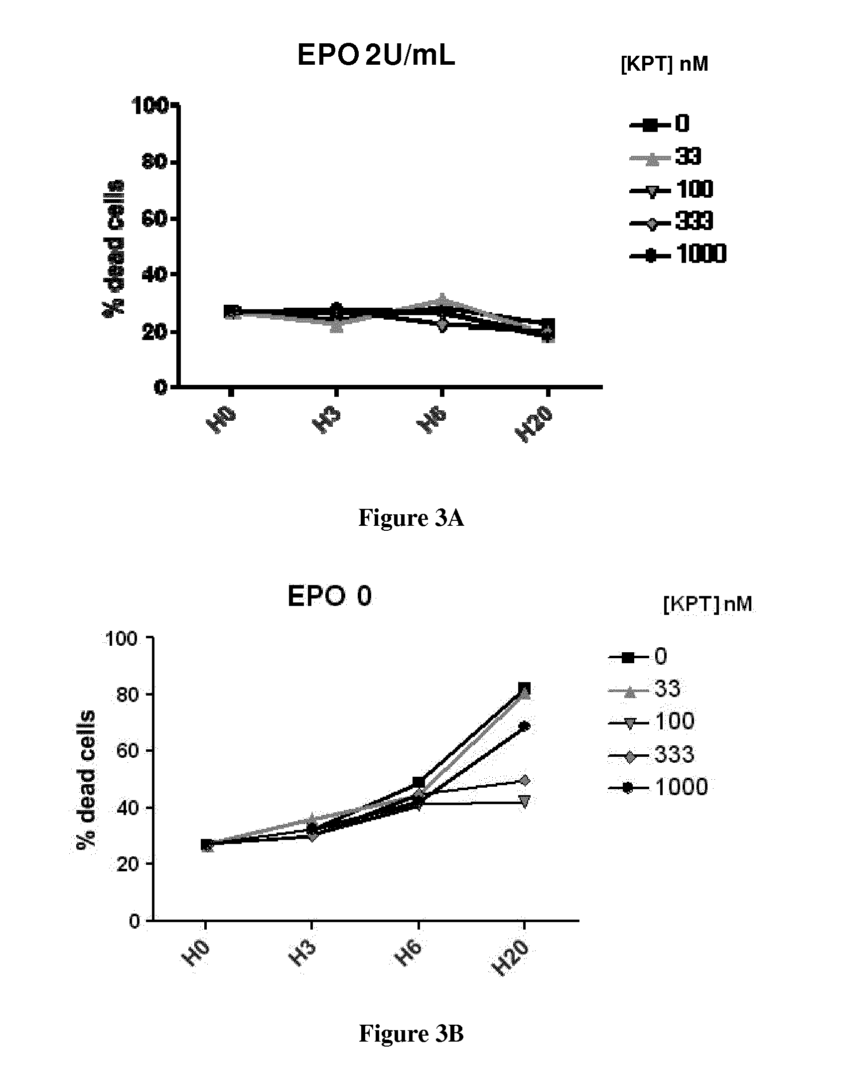 Methods and pharmaceutical compositions for the treatment of beta-thalassemias