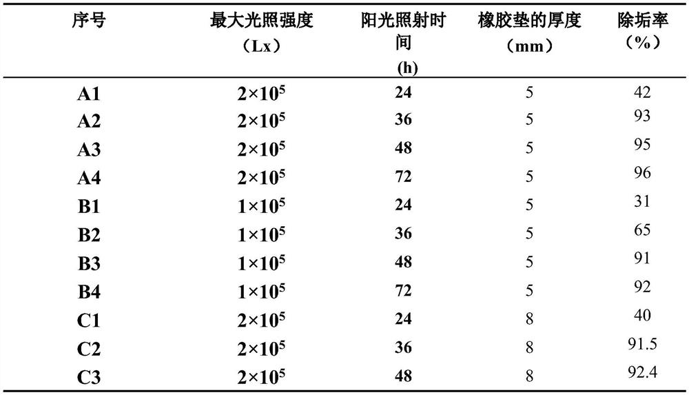 Method for cleaning scale on fins of plate type heat exchanger