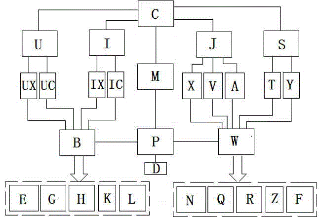 Characteristic test analysis system for alternating current contactor