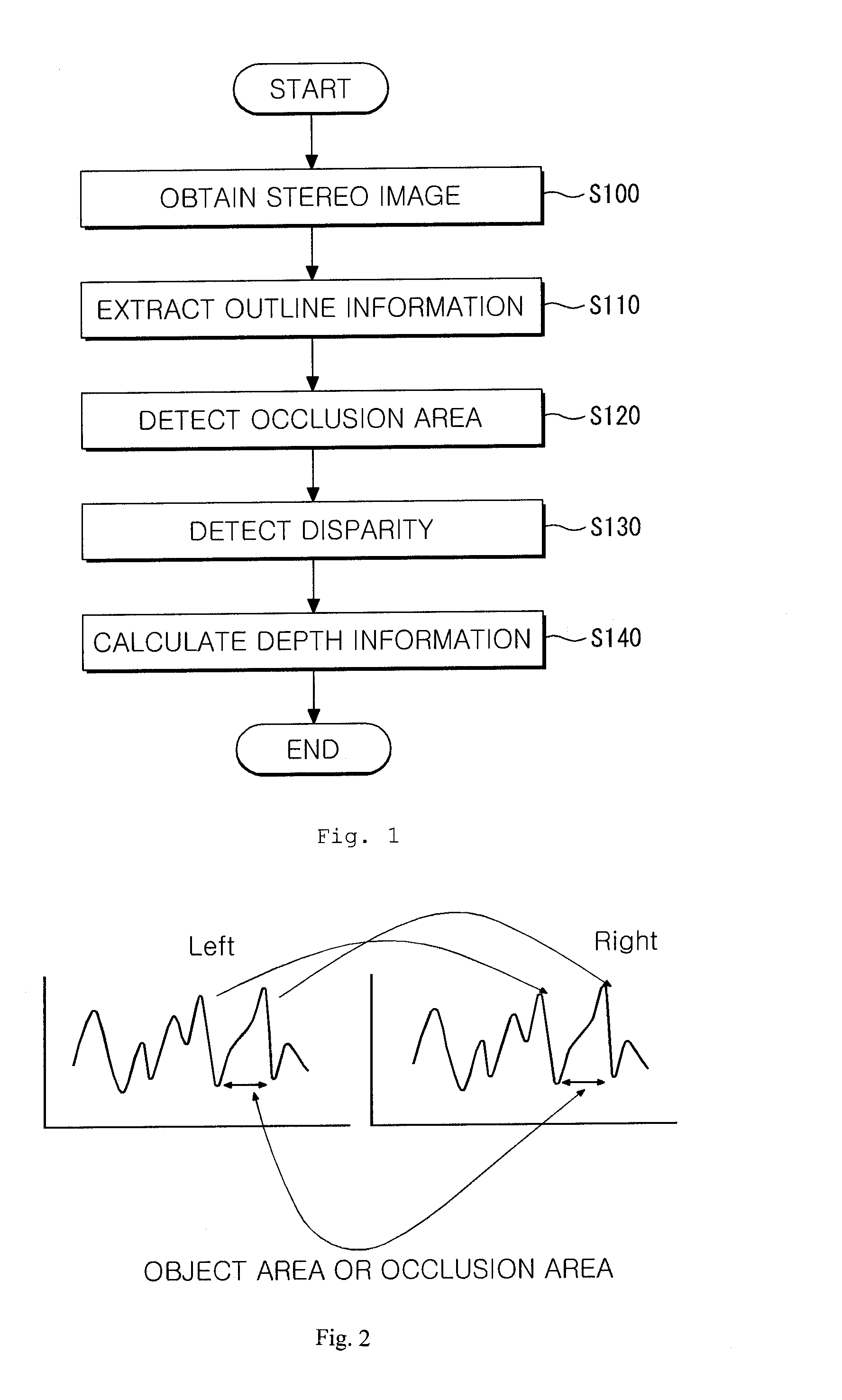 Method and System For Calculating Depth Information of Object in Image