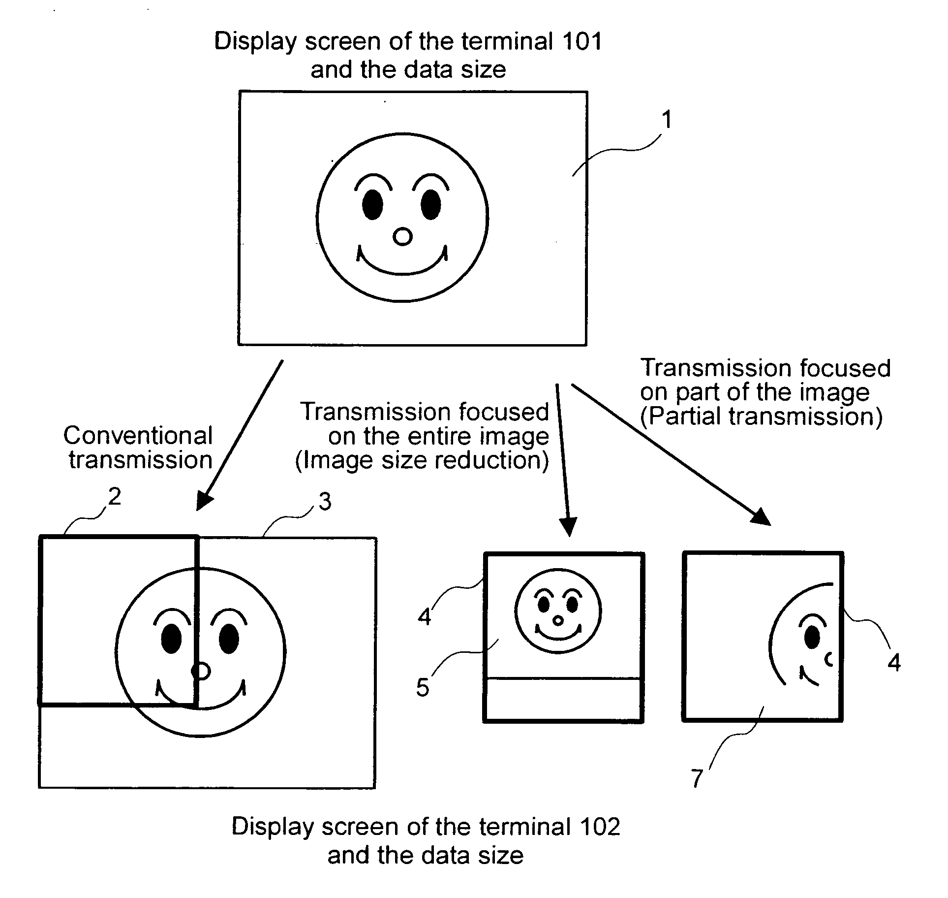 Communications system and method