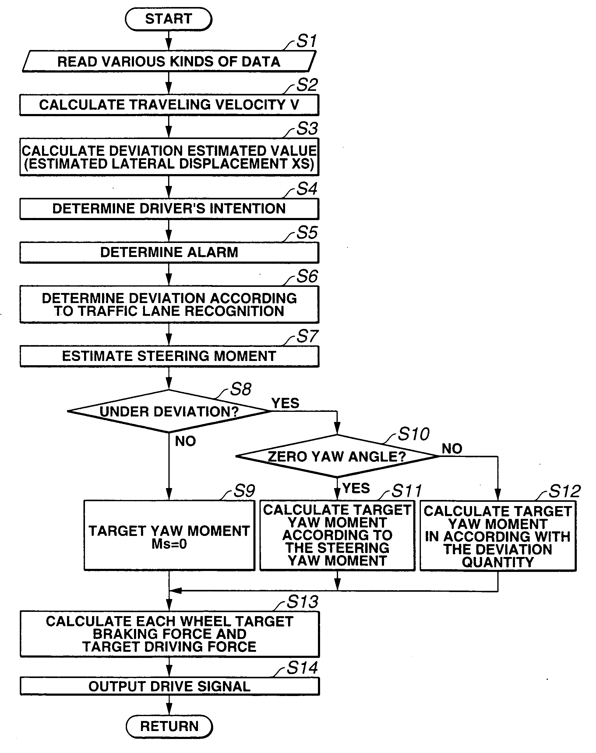 Lane keep control apparatus and method for automotive vehicle