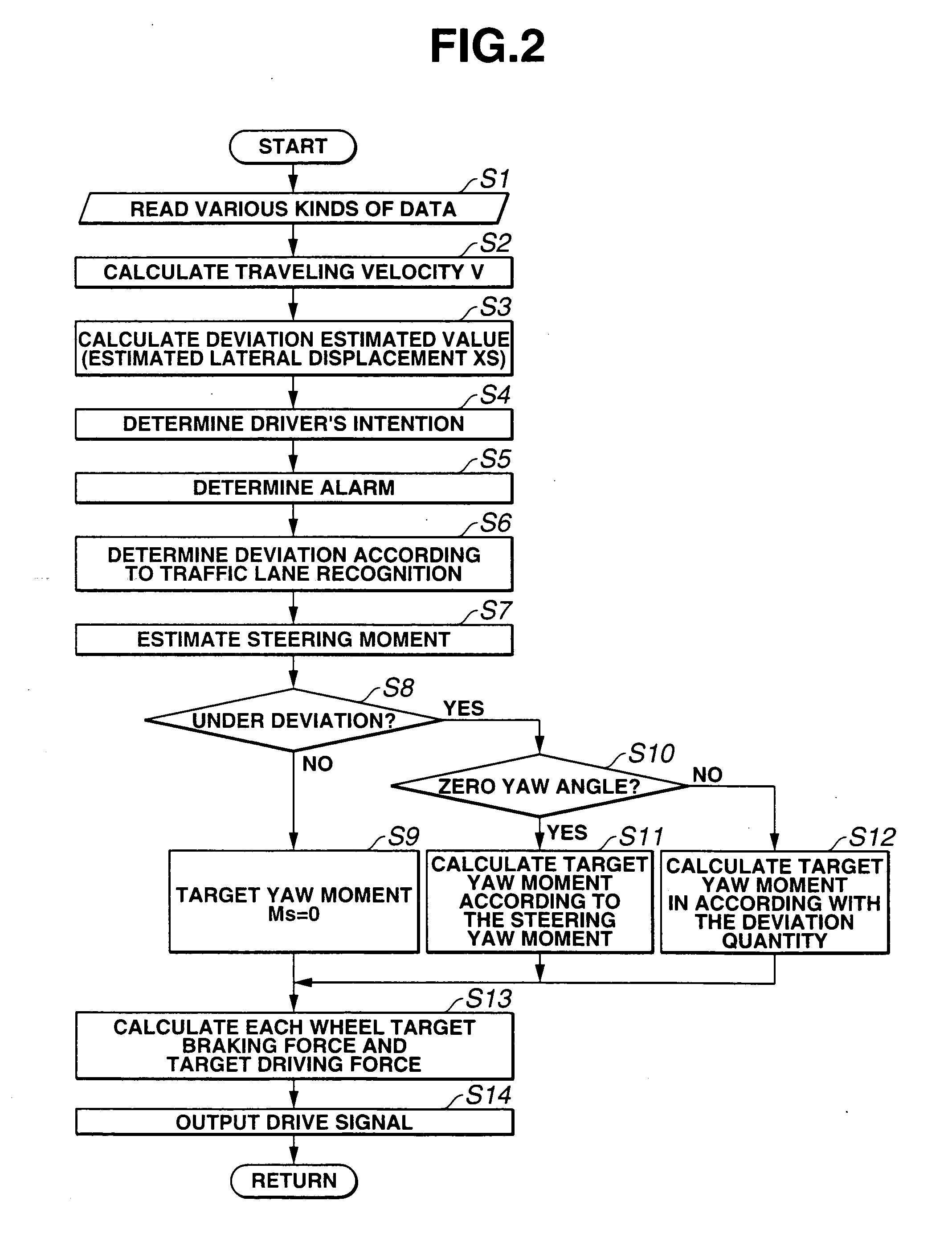 Lane keep control apparatus and method for automotive vehicle