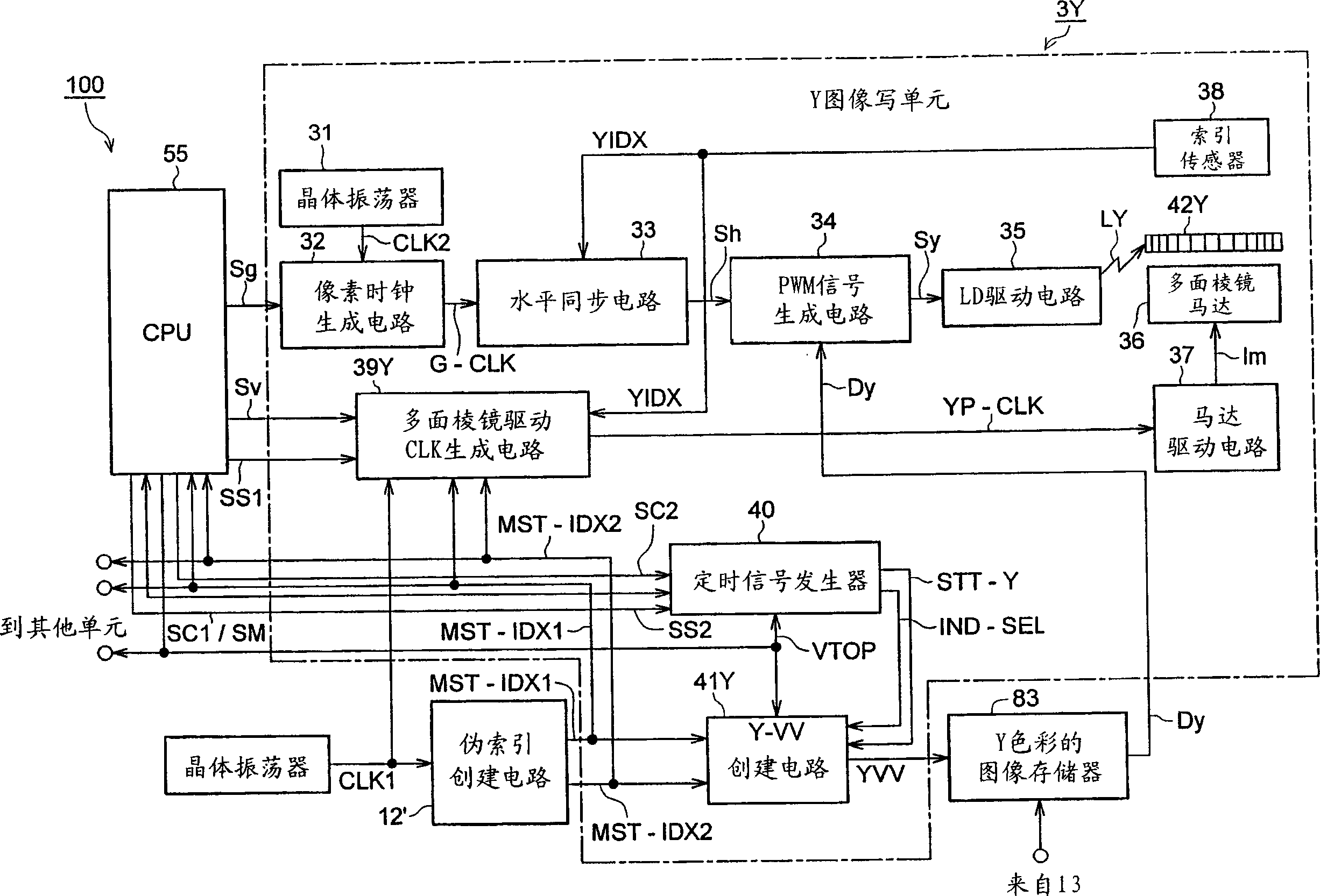 Colour image forming apparatus