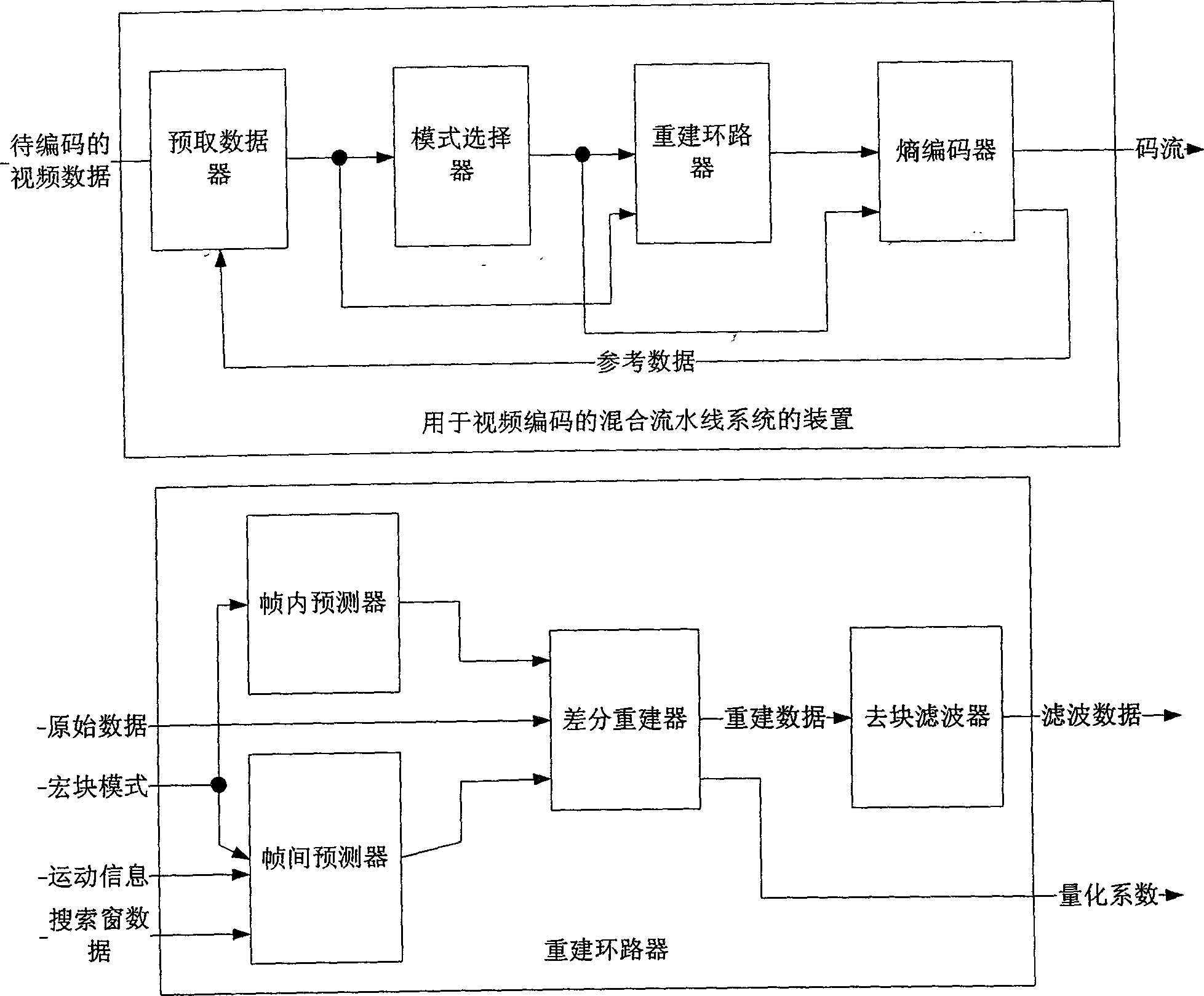 Mixed production line apparatus used for video encoding