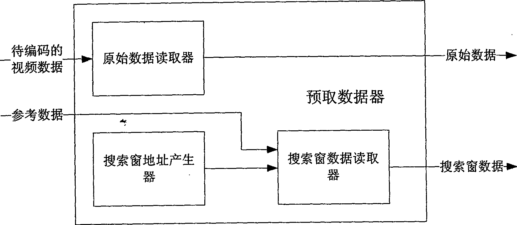 Mixed production line apparatus used for video encoding