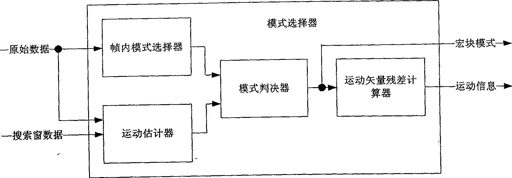 Mixed production line apparatus used for video encoding