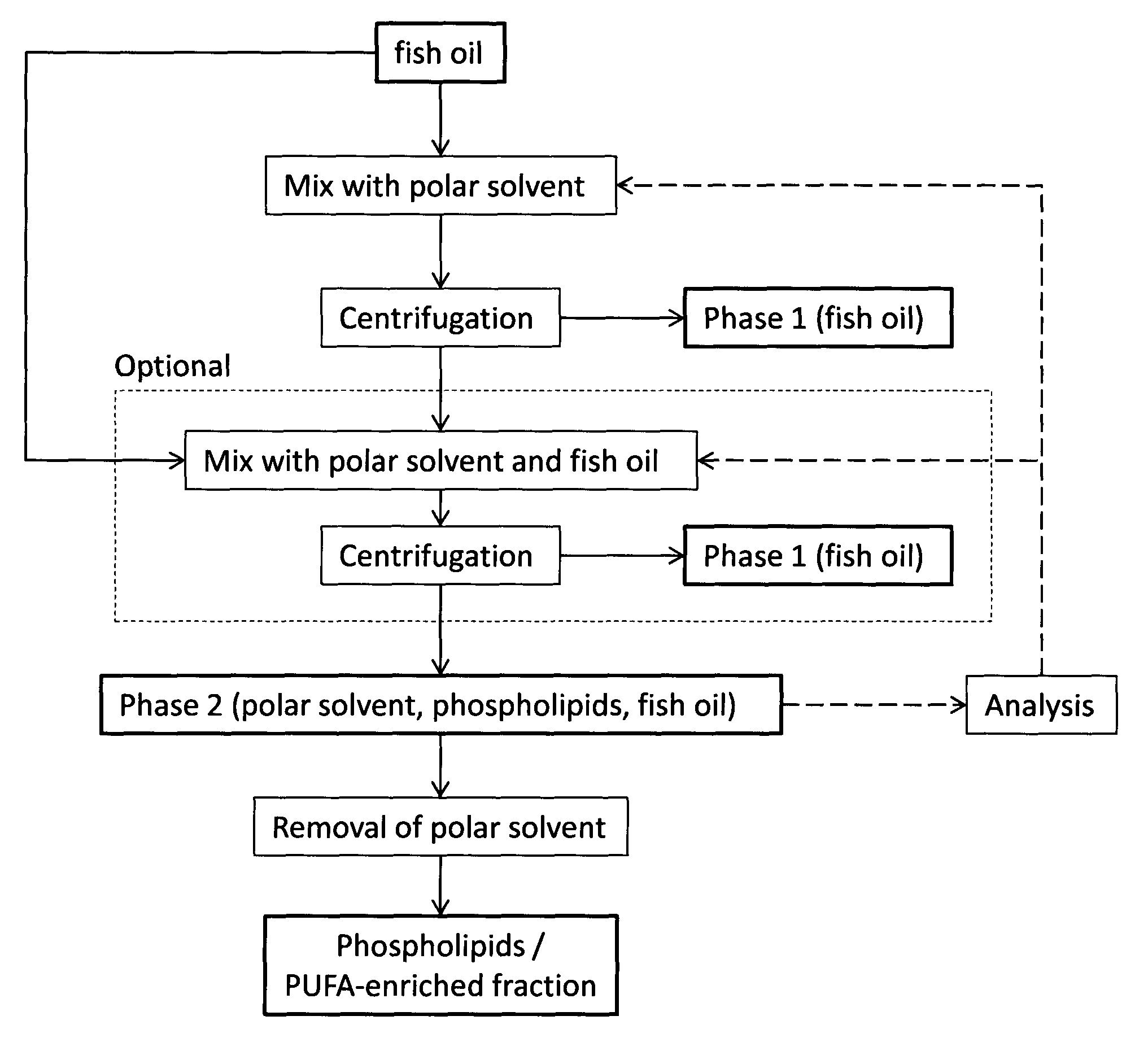 Process for the isolation of a phospholipid