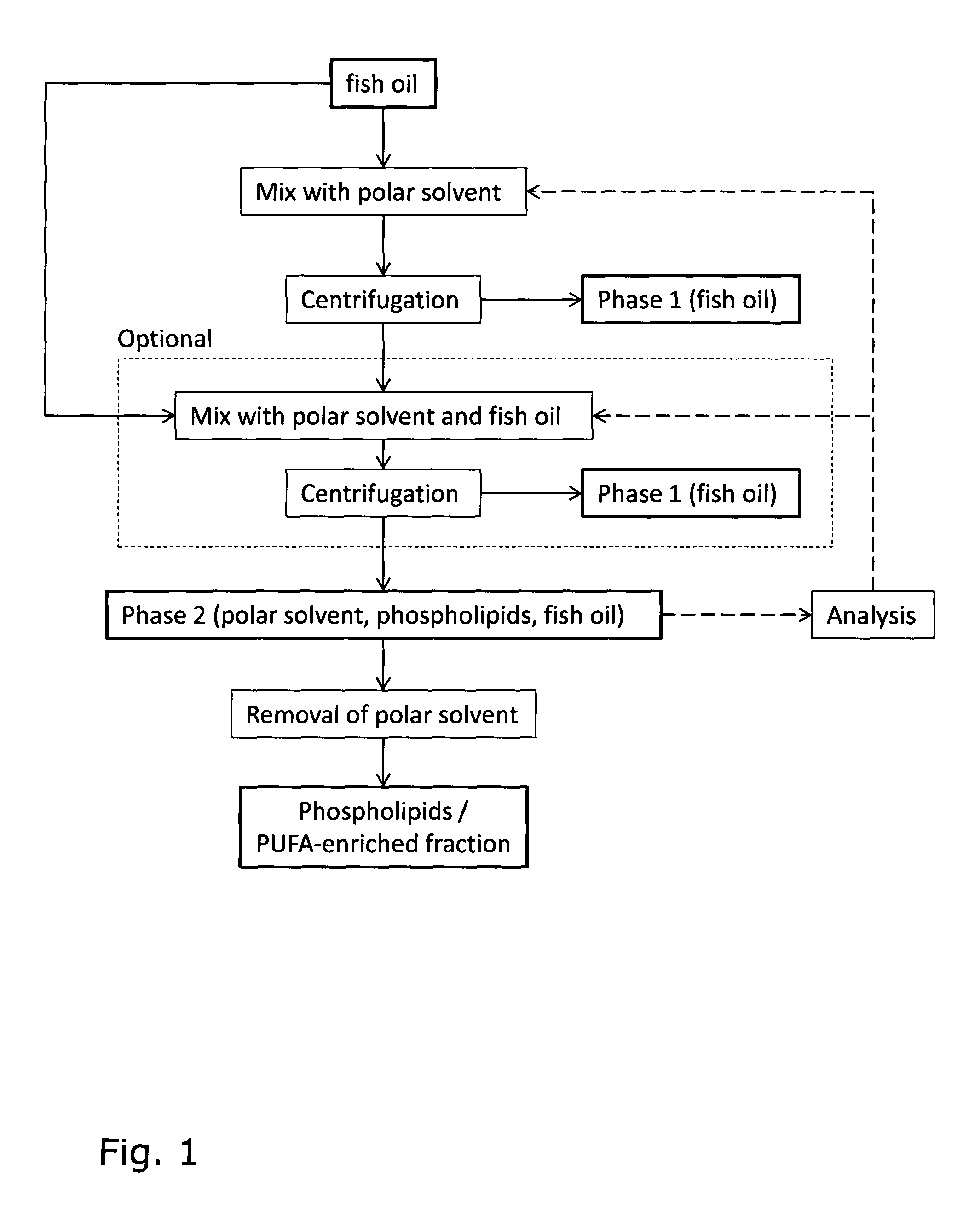 Process for the isolation of a phospholipid