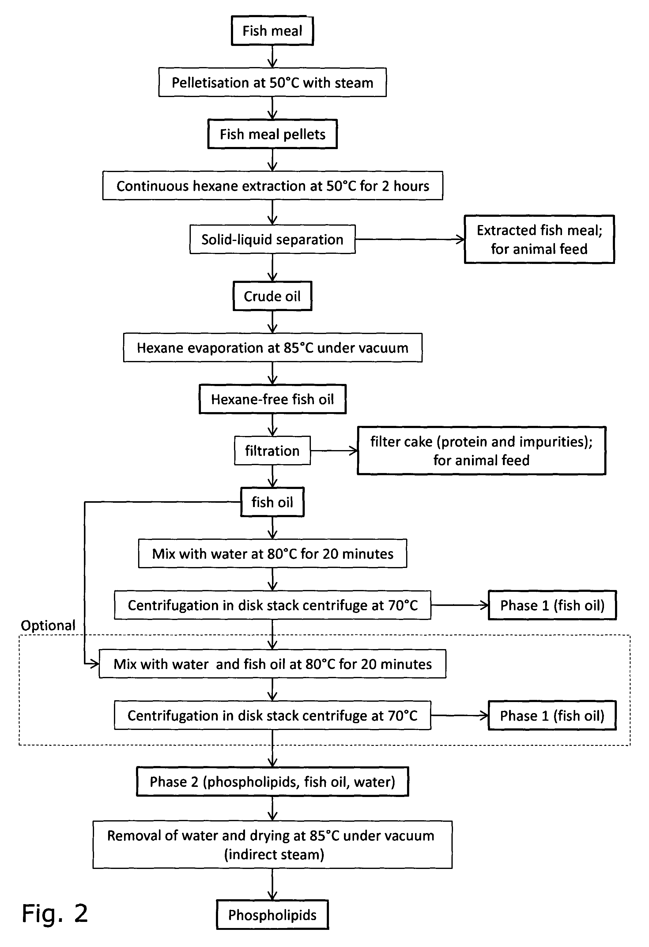 Process for the isolation of a phospholipid