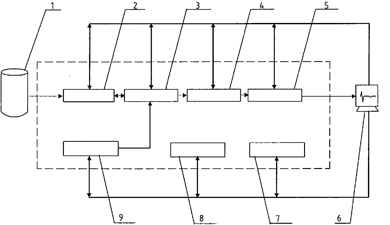 Near-infrared on-line coal quality measurement device