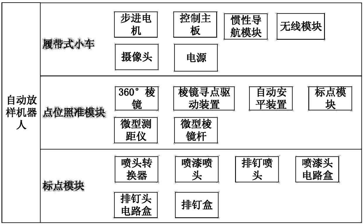 Automatic point lofting robot and method