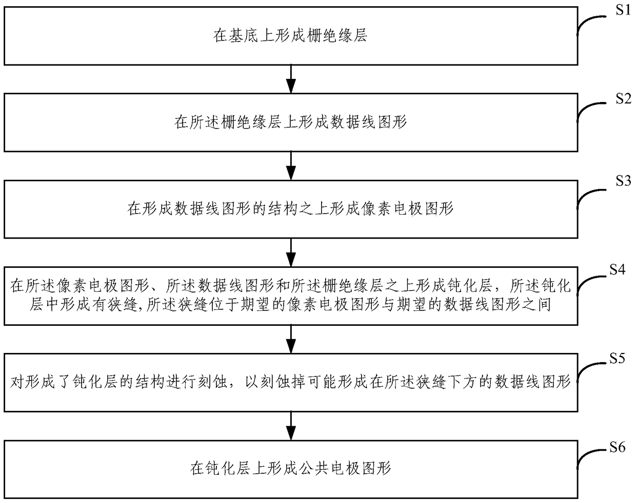 Array substrate, manufacturing method thereof, and display device