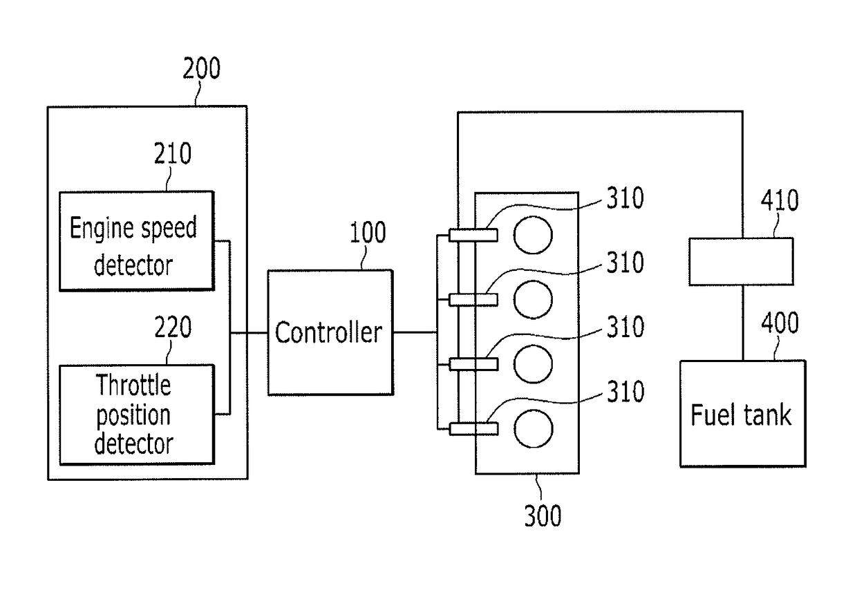 Method and system for controlling injection of mixture fuel in an internal combustion engine