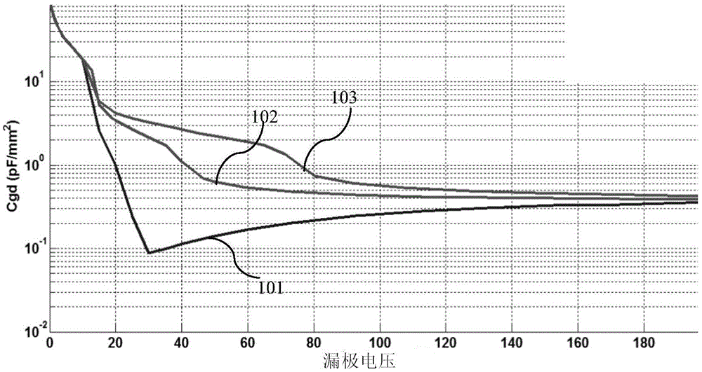 Super-junction device and manufacturing method thereof