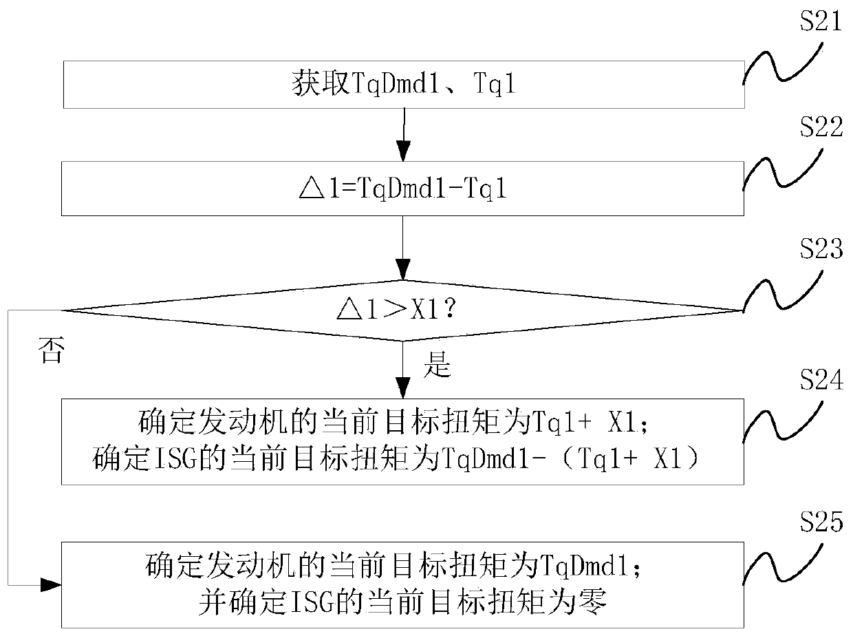 A power source torque distribution method and device for a plug-in hybrid electric vehicle