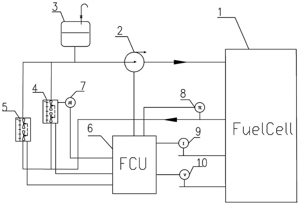 Fuel cell coolant temperature control method, system and controller thereof