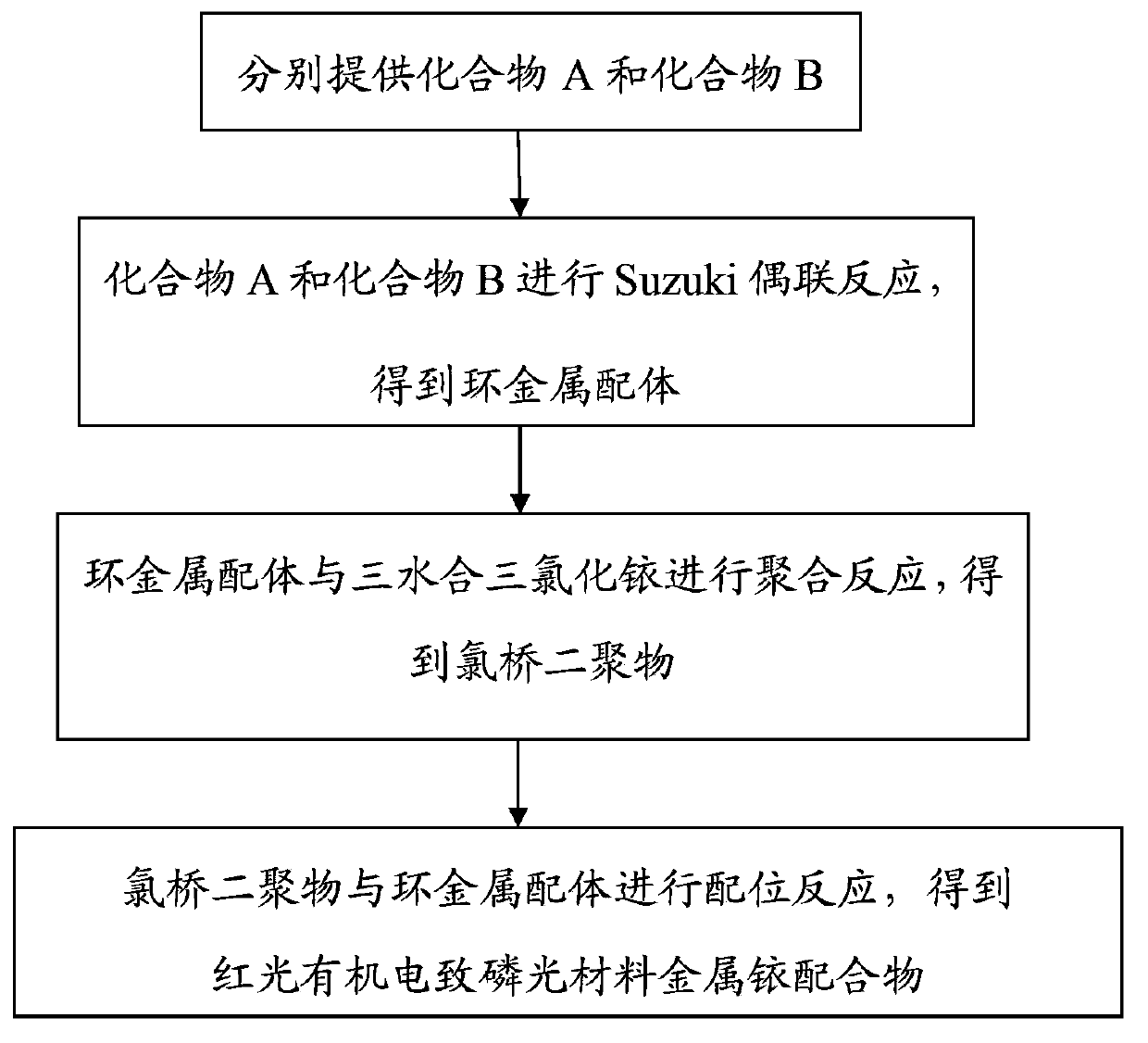 Red light organic electrophosphorescence material metal iridium coordination compound and preparation method thereof, and organic electroluminescent device