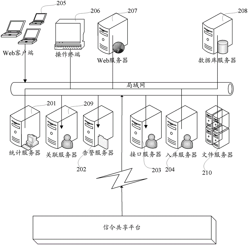 A method of alarm location for batch complaints and an alarm location device