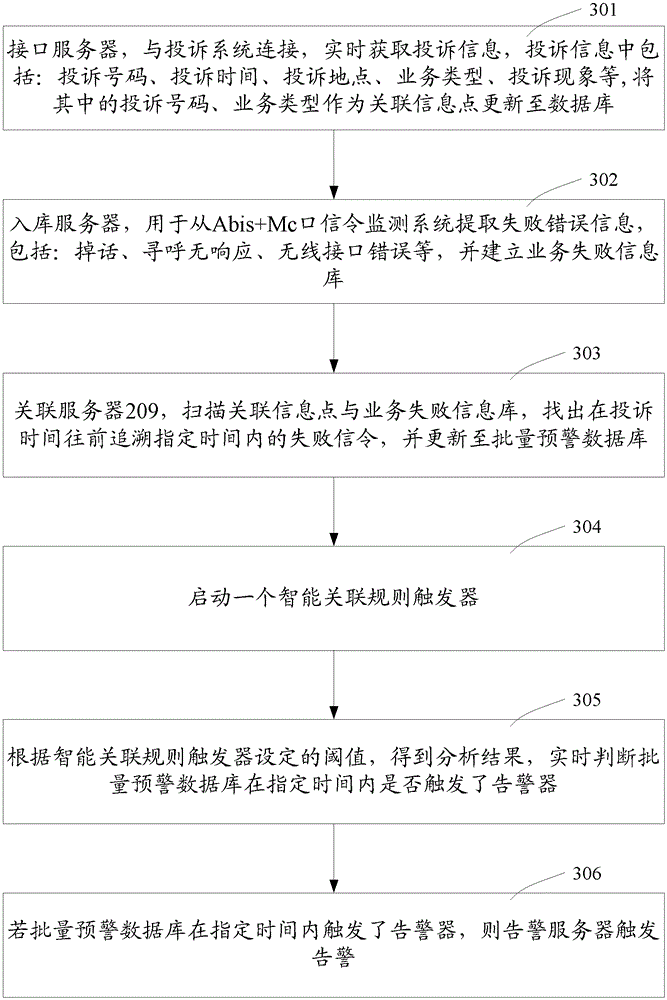 A method of alarm location for batch complaints and an alarm location device