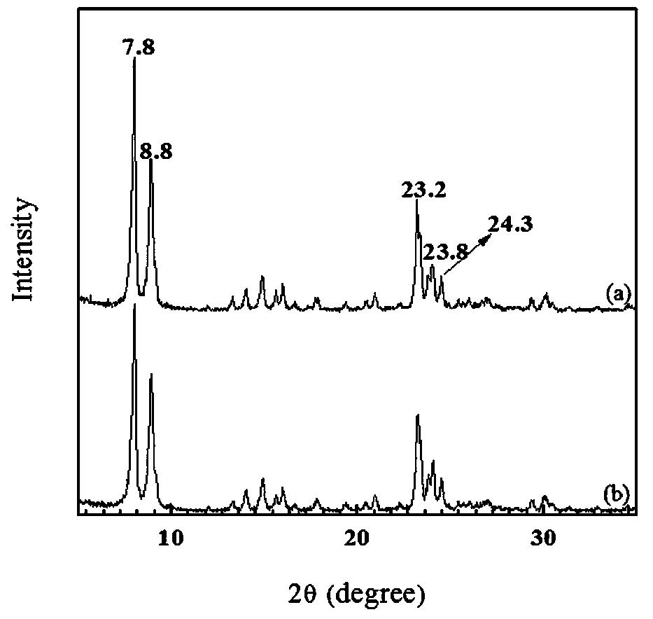 A kind of synthetic method of ts-1 titanium silicon molecular sieve