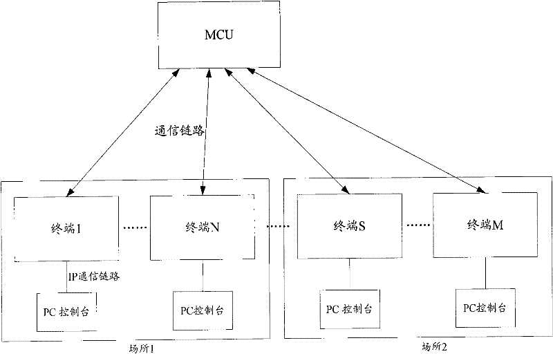 Method and system for centralized monitoring of video session terminals and relevant devices