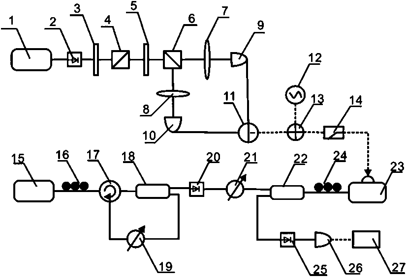 A chaotic signal generation method and device based on non-deterministic quantum noise