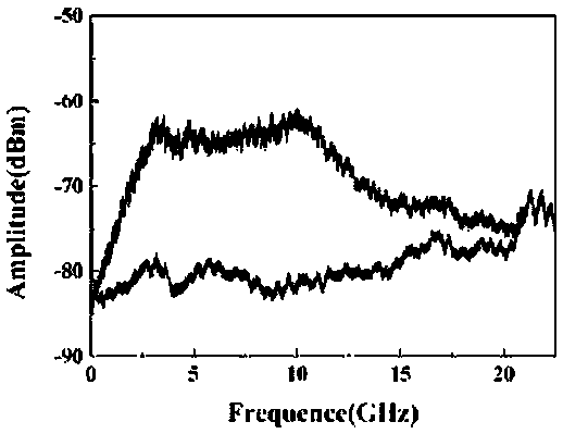 A chaotic signal generation method and device based on non-deterministic quantum noise