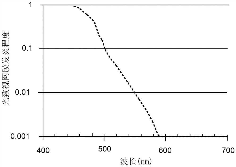 Method for inhibiting melatonin secretion by light source and lighting device