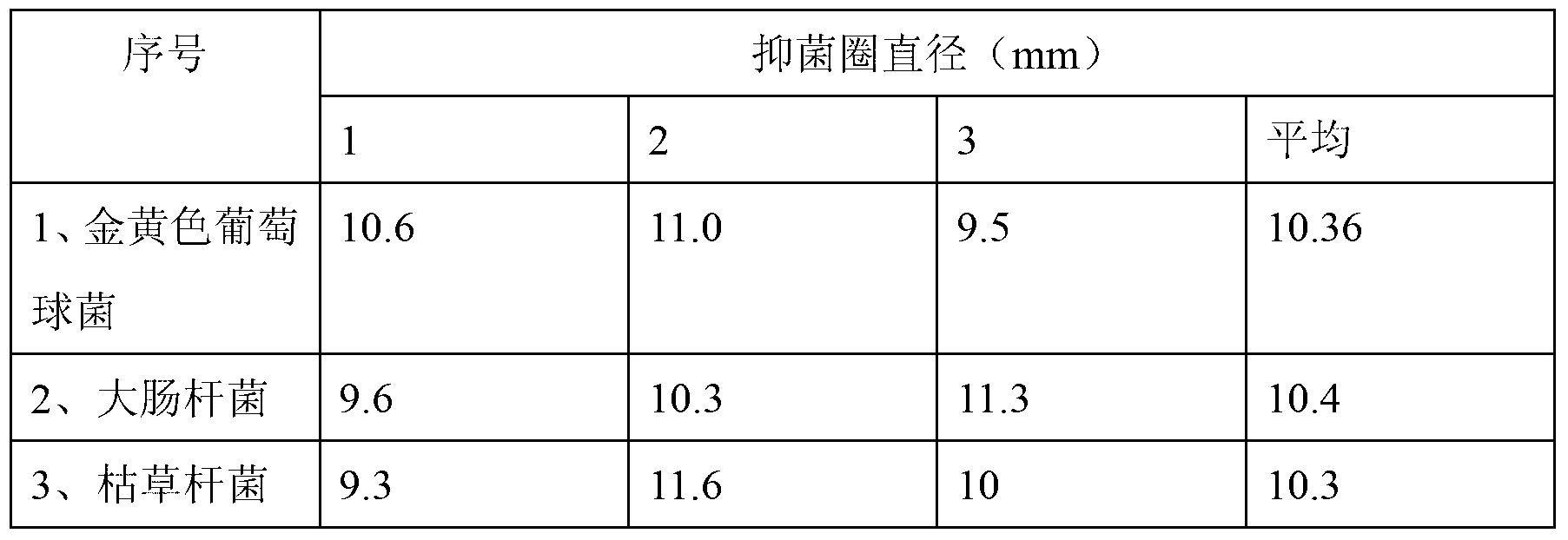 Peony flower tea and preparation method thereof