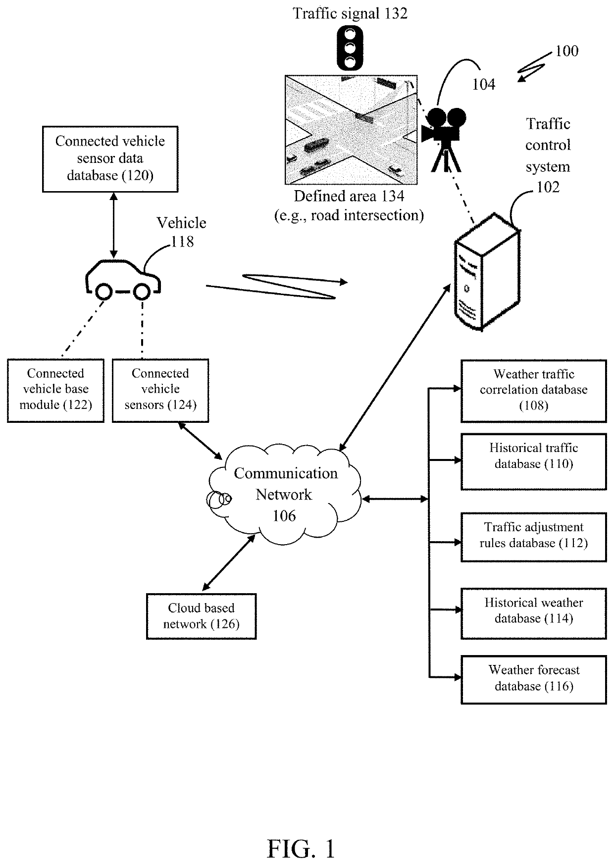 Adaptive traffic control based on weather conditions