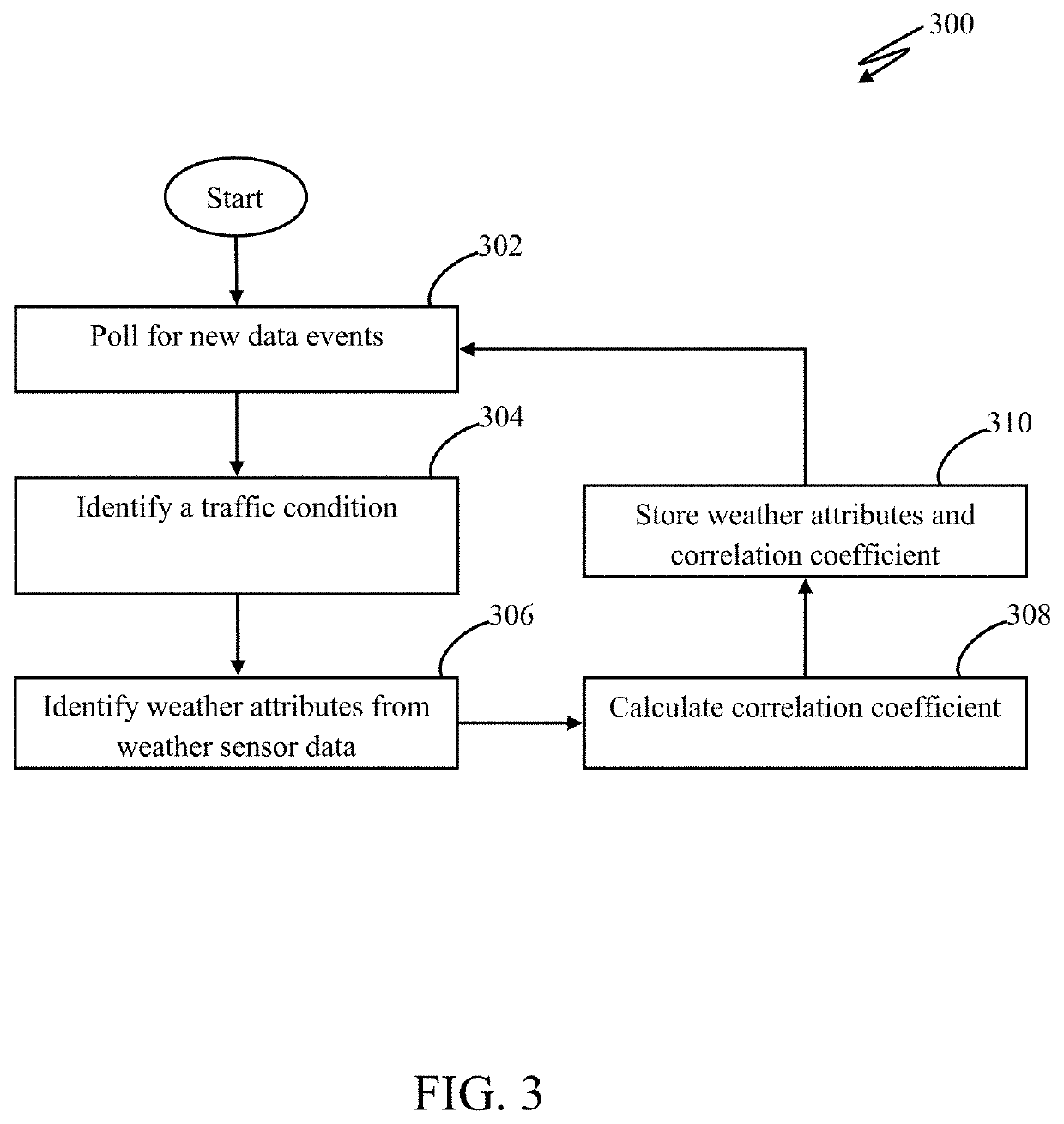 Adaptive traffic control based on weather conditions