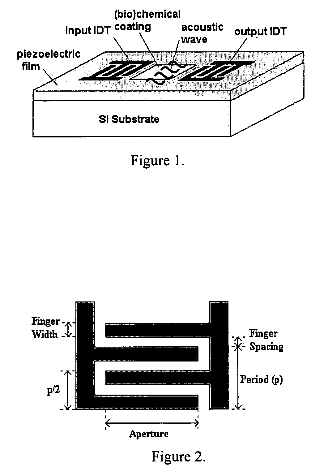 Saw devices, processes for making them, and methods of use