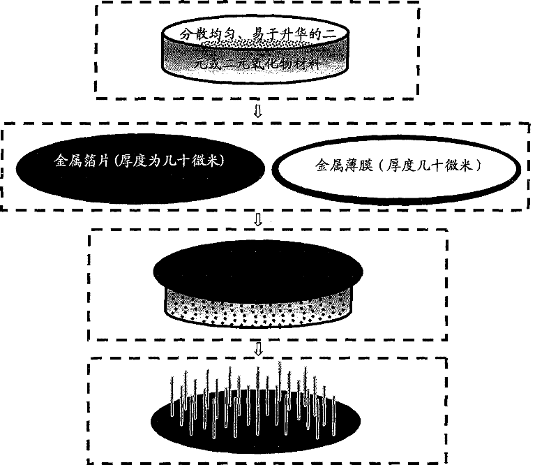 A kind of ternary oxide nanomaterial and nanostructure and preparation method thereof