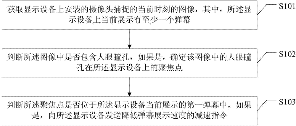 Method and device for displaying pop screen