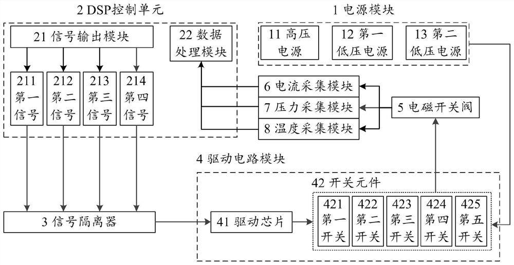 Miniature electromagnetic switch valve driving controller based on valve core displacement soft measurement