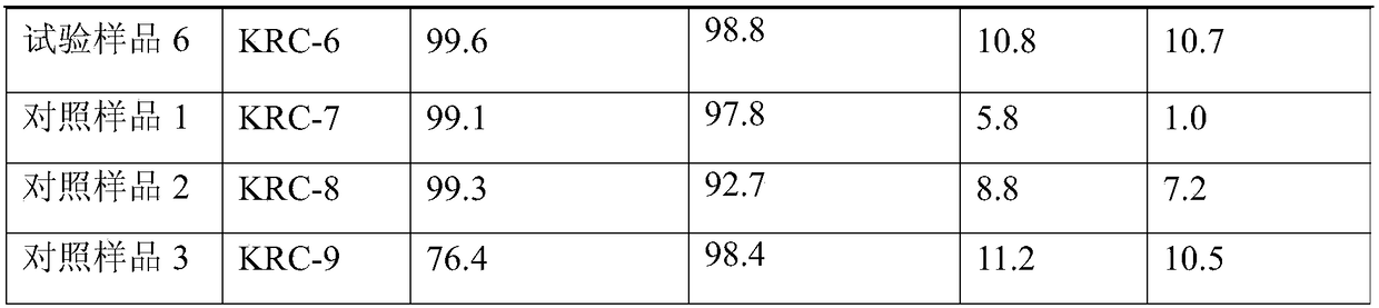 A kind of bisphenol A synthetic resin catalyst and preparation method thereof