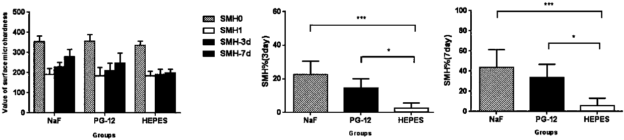 Salivary proline-rich protein bionic anti-caries functional polypeptide, and derivative, salt and application of salivary proline-rich protein bionic anti-caries functional polypeptide