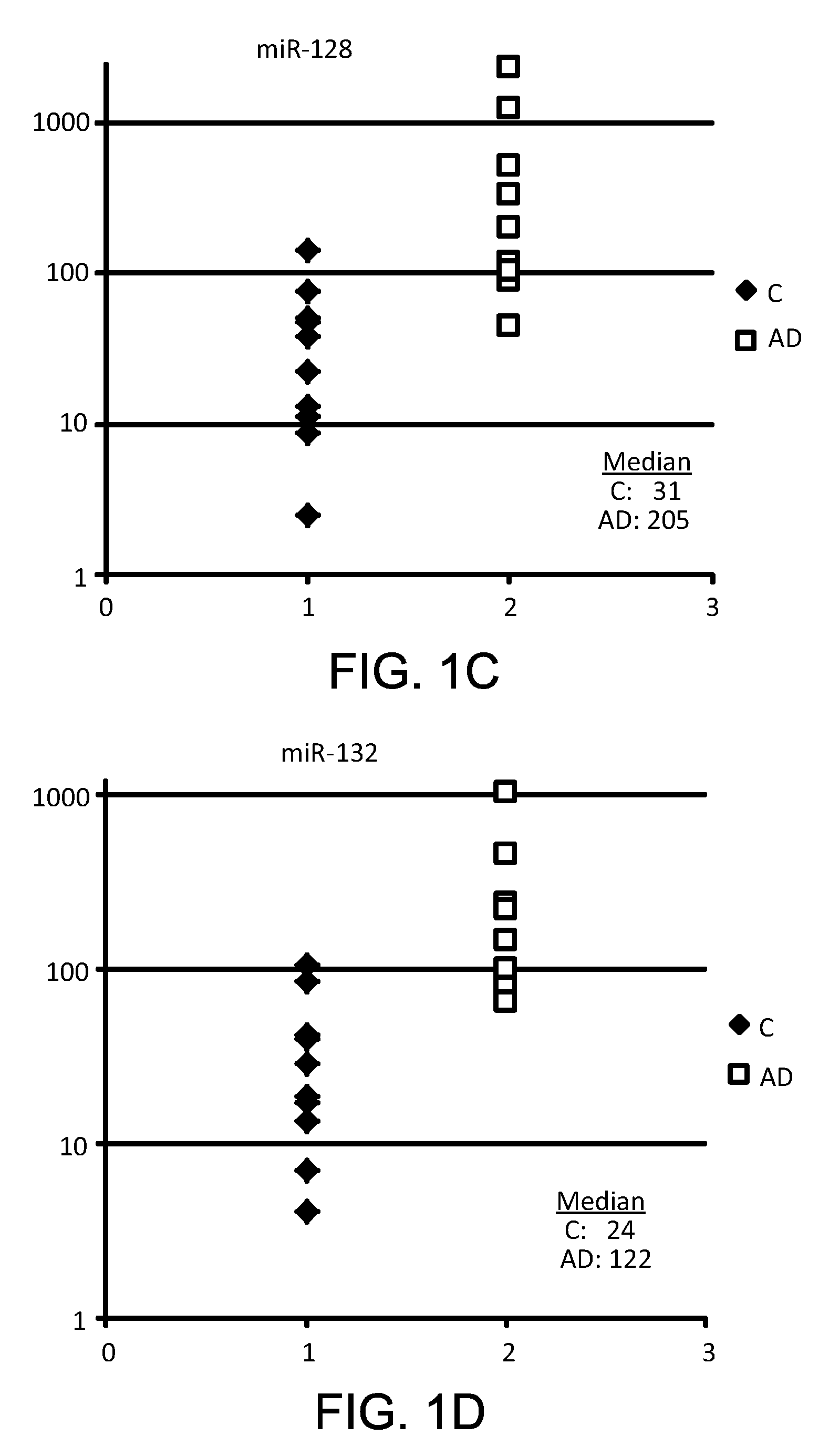 Methods of using small RNA from bodily fluids for diagnosis and monitoring of neurodegenerative diseases