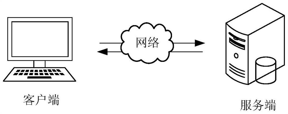 Video data processing method and device, computer equipment and storage medium