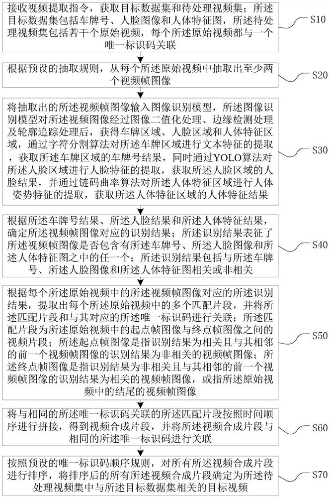 Video data processing method and device, computer equipment and storage medium