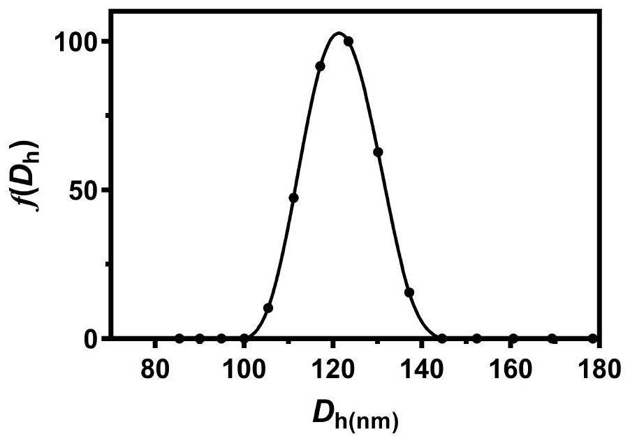 Preparation of sugar-responsive functionalized nano-composite micelle and application of sugar-responsive functionalized nano-composite micelle in insulin delivery